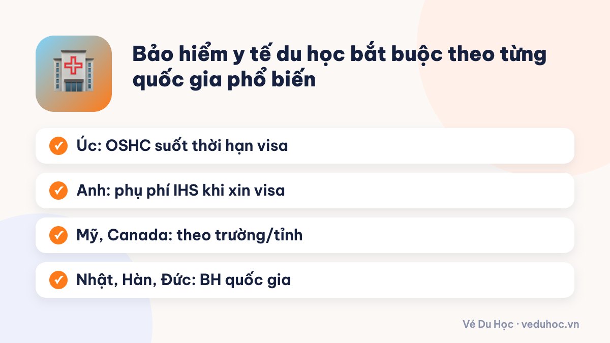 Bảo hiểm y tế du học bắt buộc theo từng quốc gia phổ biến
