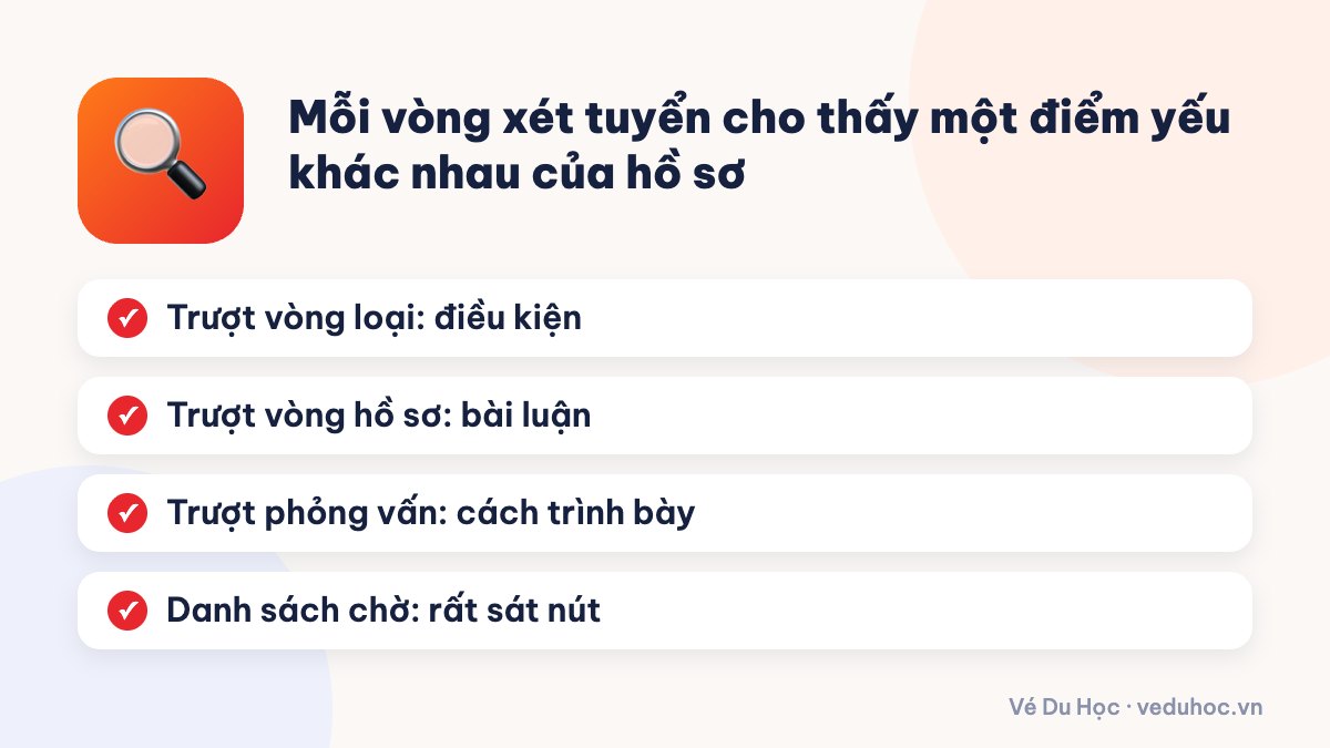 Mỗi vòng xét tuyển cho thấy một điểm yếu khác nhau của hồ sơ