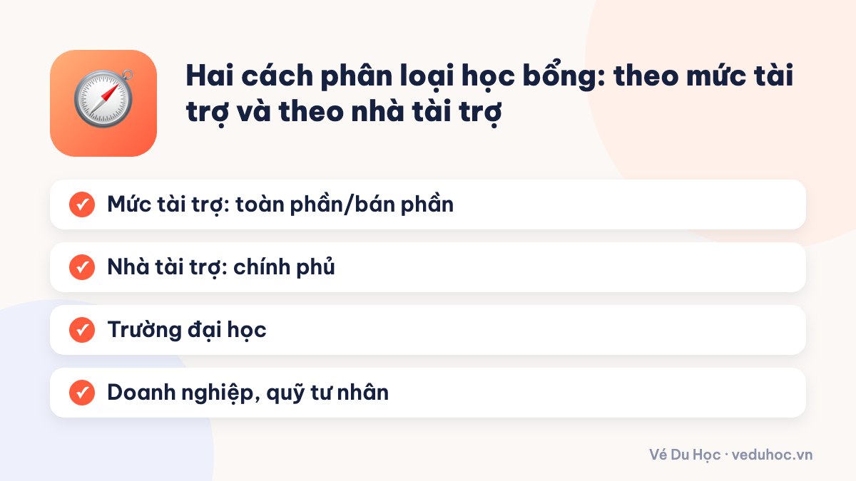Hai cách phân loại học bổng: theo mức tài trợ và theo nhà tài trợ