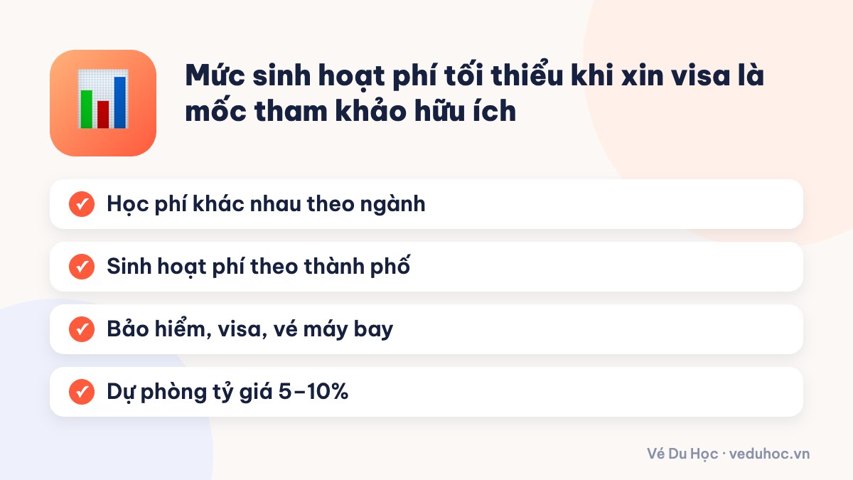 Mức sinh hoạt phí tối thiểu khi xin visa là mốc tham khảo hữu ích