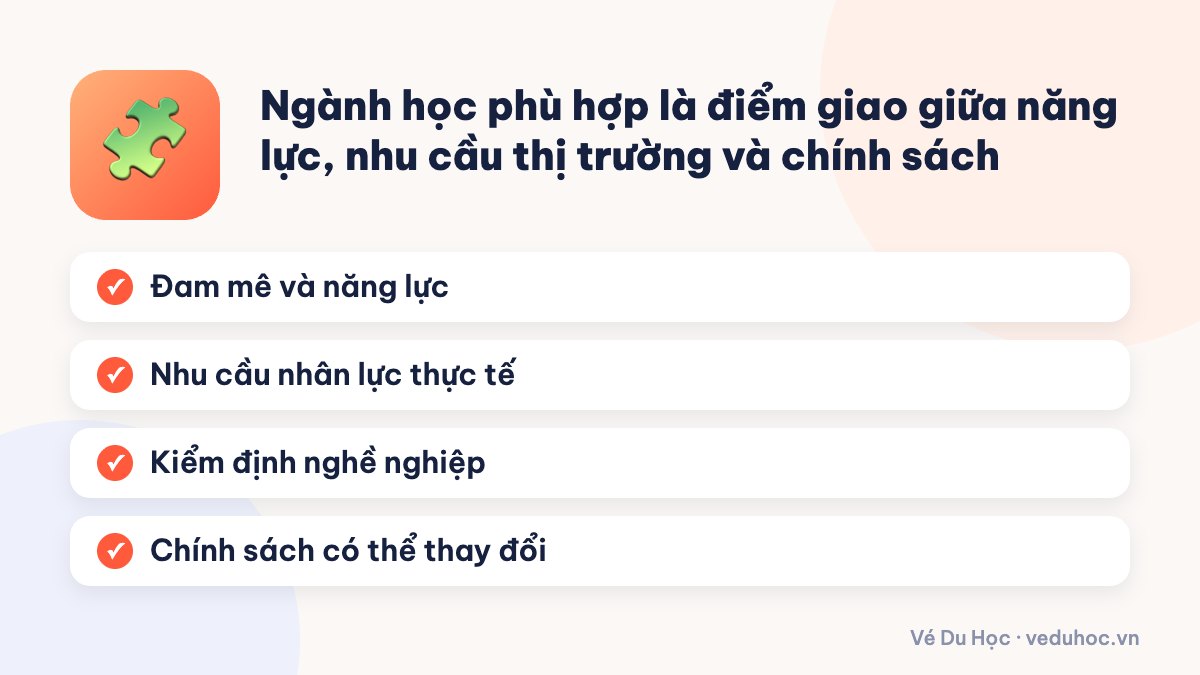 Ngành học phù hợp là điểm giao giữa năng lực, nhu cầu thị trường và chính sách