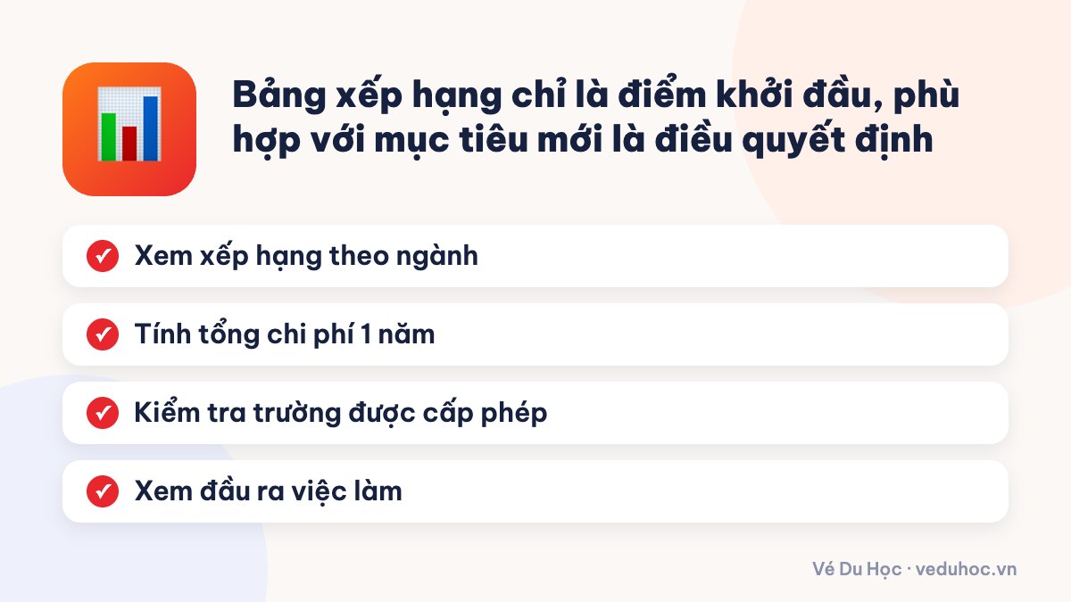 Bảng xếp hạng chỉ là điểm khởi đầu, phù hợp với mục tiêu mới là điều quyết định
