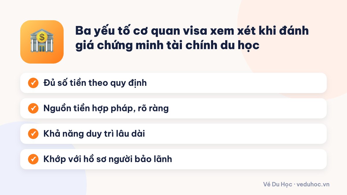 Ba yếu tố cơ quan visa xem xét khi đánh giá chứng minh tài chính du học