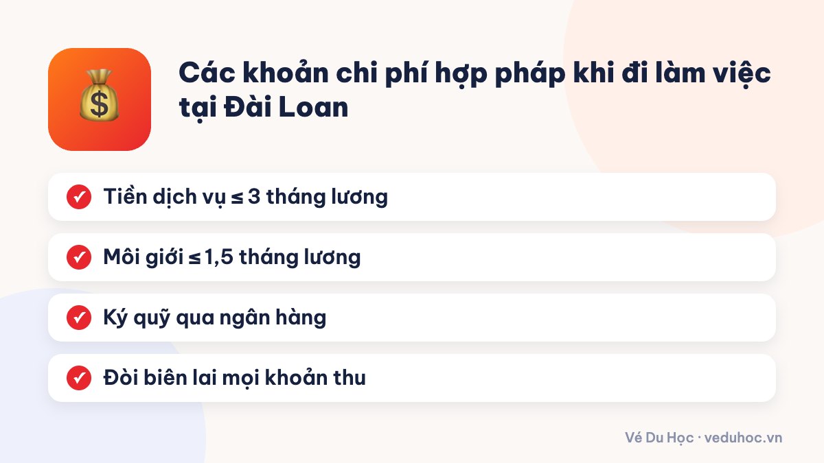 Các khoản chi phí hợp pháp khi đi làm việc tại Đài Loan