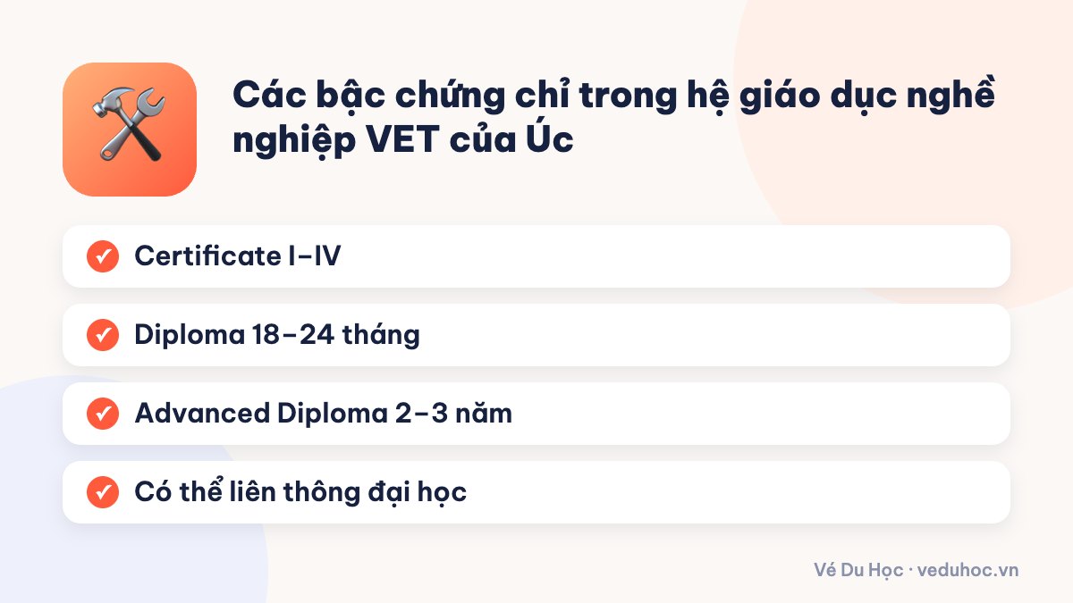 Các bậc chứng chỉ trong hệ giáo dục nghề nghiệp VET của Úc