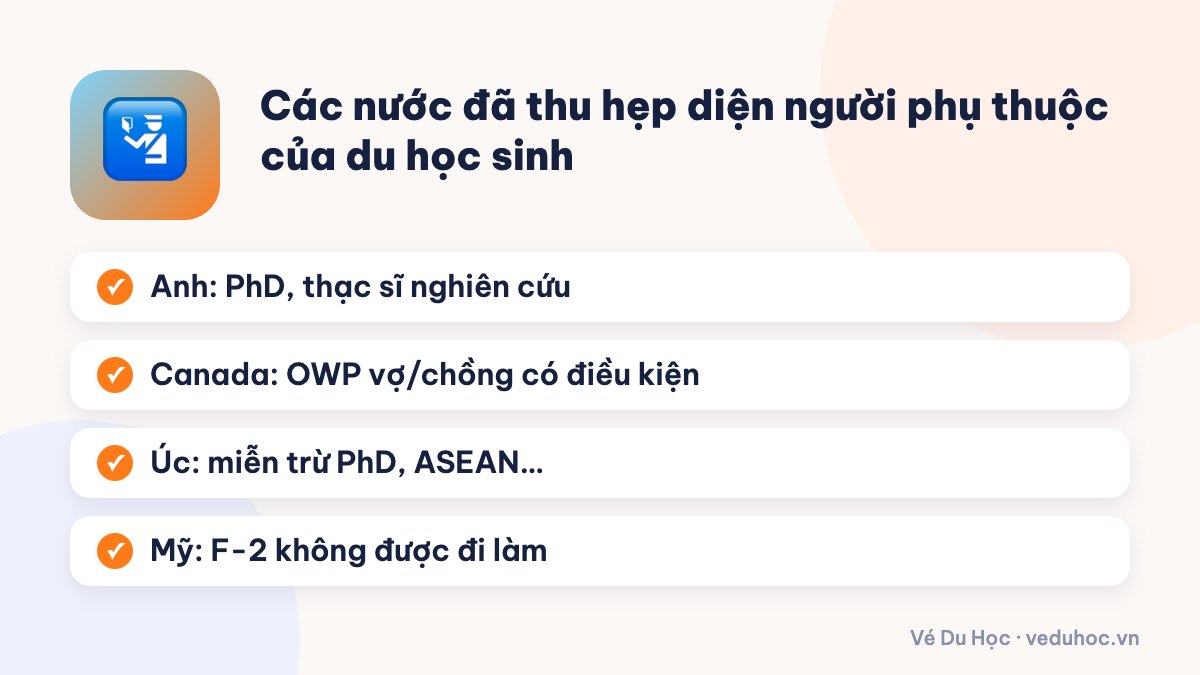 Các nước đã thu hẹp diện người phụ thuộc của du học sinh