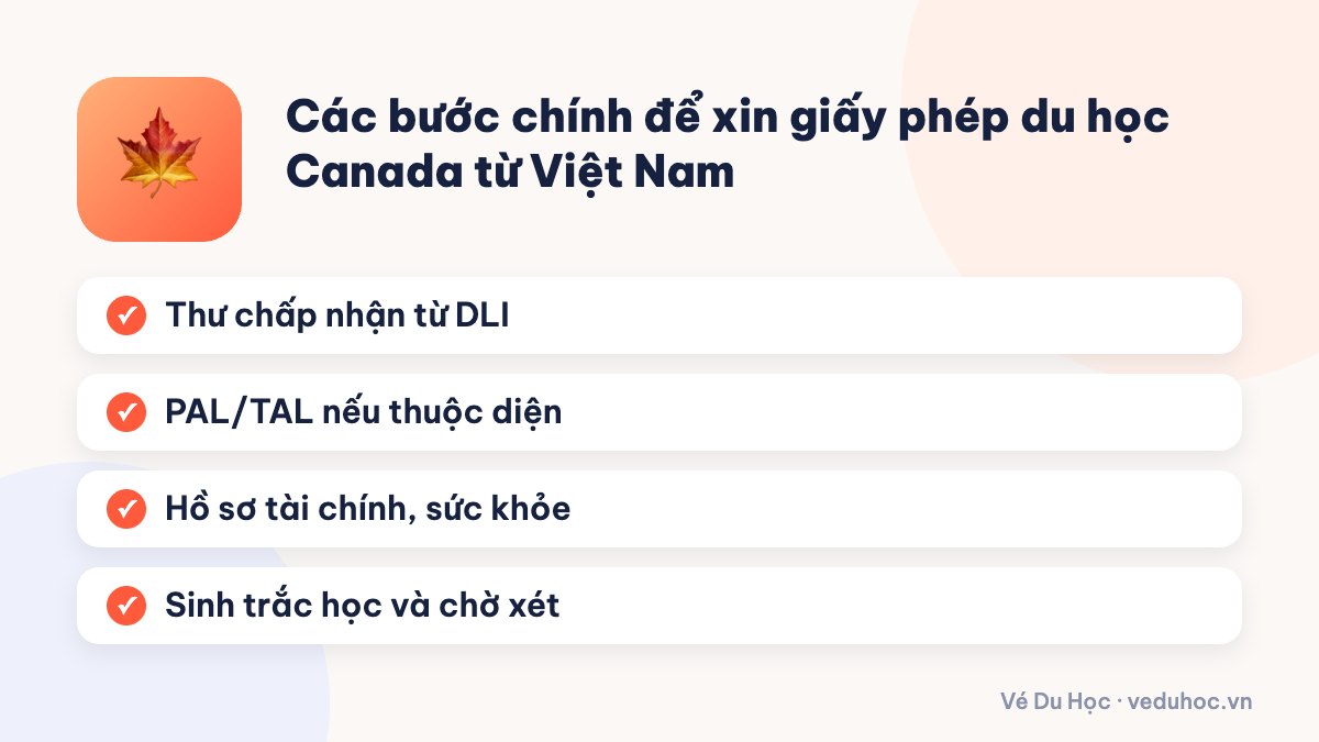 Các bước chính để xin giấy phép du học Canada từ Việt Nam