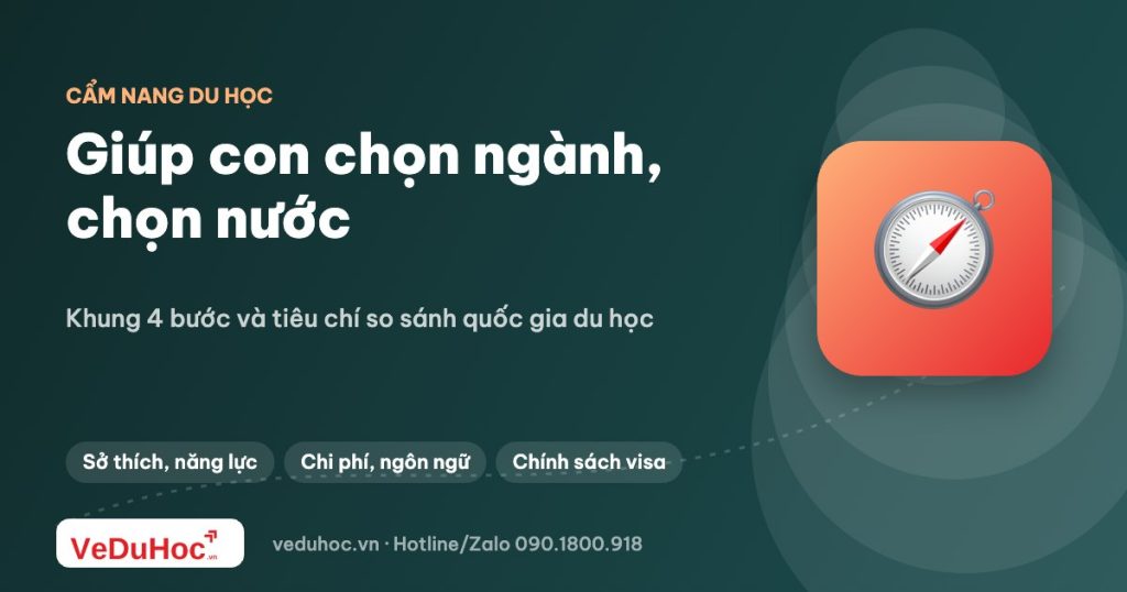 Giúp con chọn ngành, chọn nước du học phù hợp
