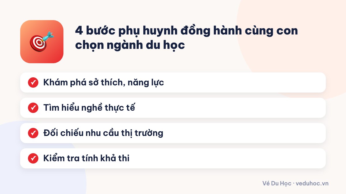 4 bước phụ huynh đồng hành cùng con chọn ngành du học