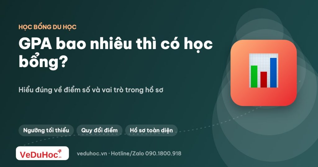 GPA bao nhiêu thì có cơ hội săn học bổng? Hiểu đúng về điểm số và hồ sơ