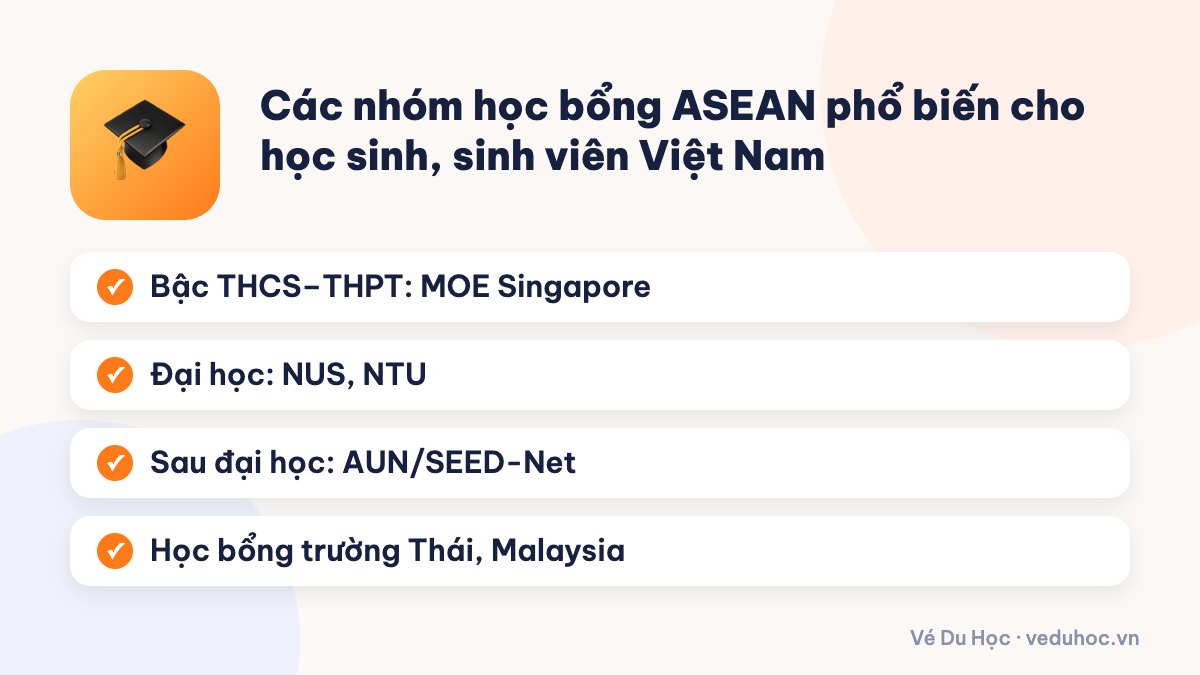 Các nhóm học bổng ASEAN phổ biến cho học sinh, sinh viên Việt Nam
