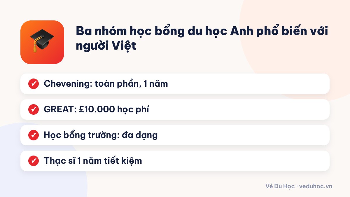 Ba nhóm học bổng du học Anh phổ biến với người Việt