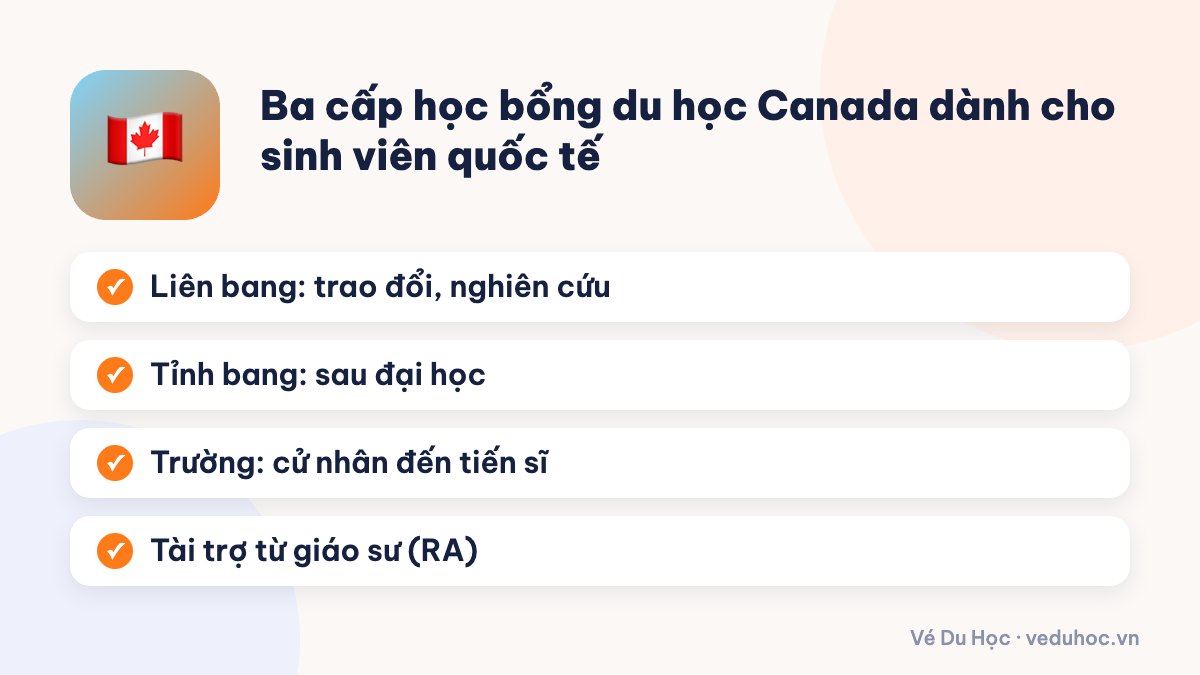 Ba cấp học bổng du học Canada dành cho sinh viên quốc tế