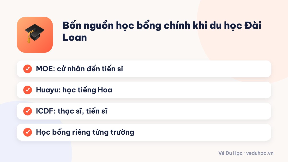 Bốn nguồn học bổng chính khi du học Đài Loan