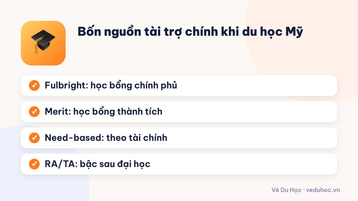 Bốn nguồn tài trợ chính khi du học Mỹ