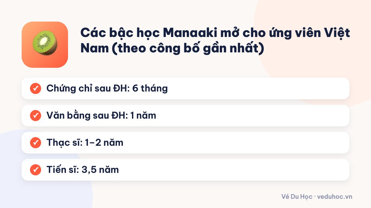 Các bậc học Manaaki mở cho ứng viên Việt Nam (theo công bố gần nhất)
