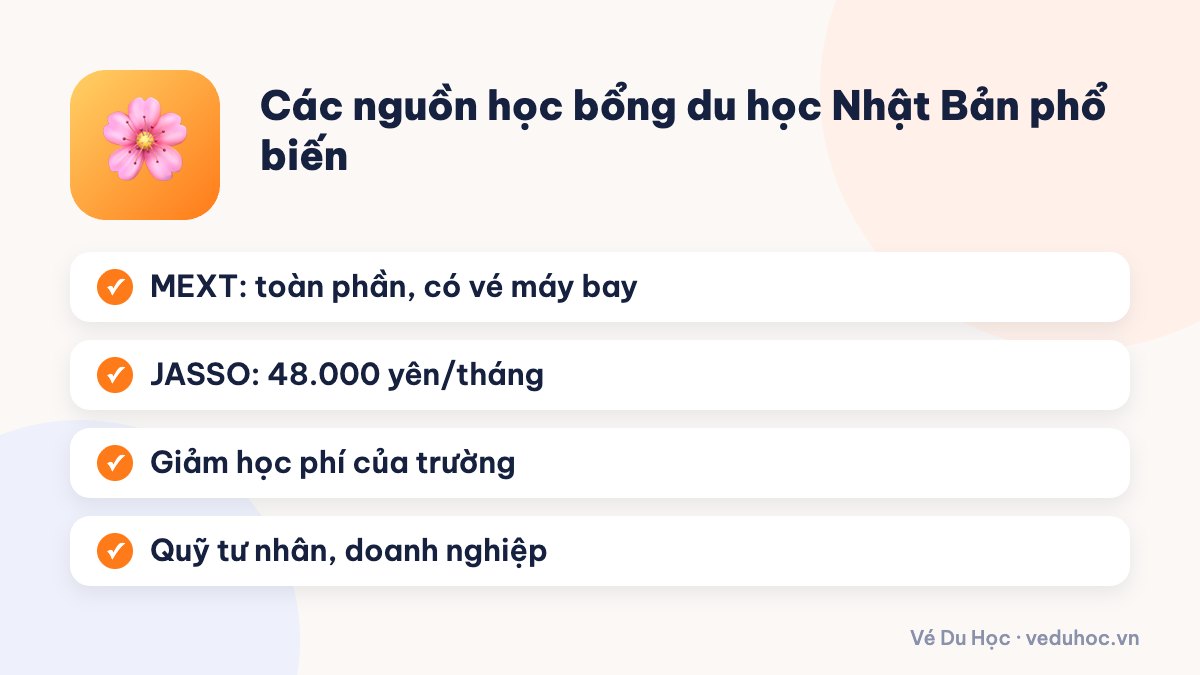Các nguồn học bổng du học Nhật Bản phổ biến