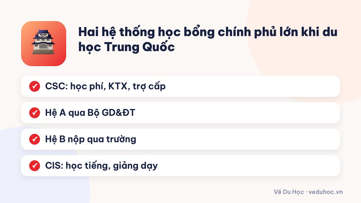 Hai hệ thống học bổng chính phủ lớn khi du học Trung Quốc