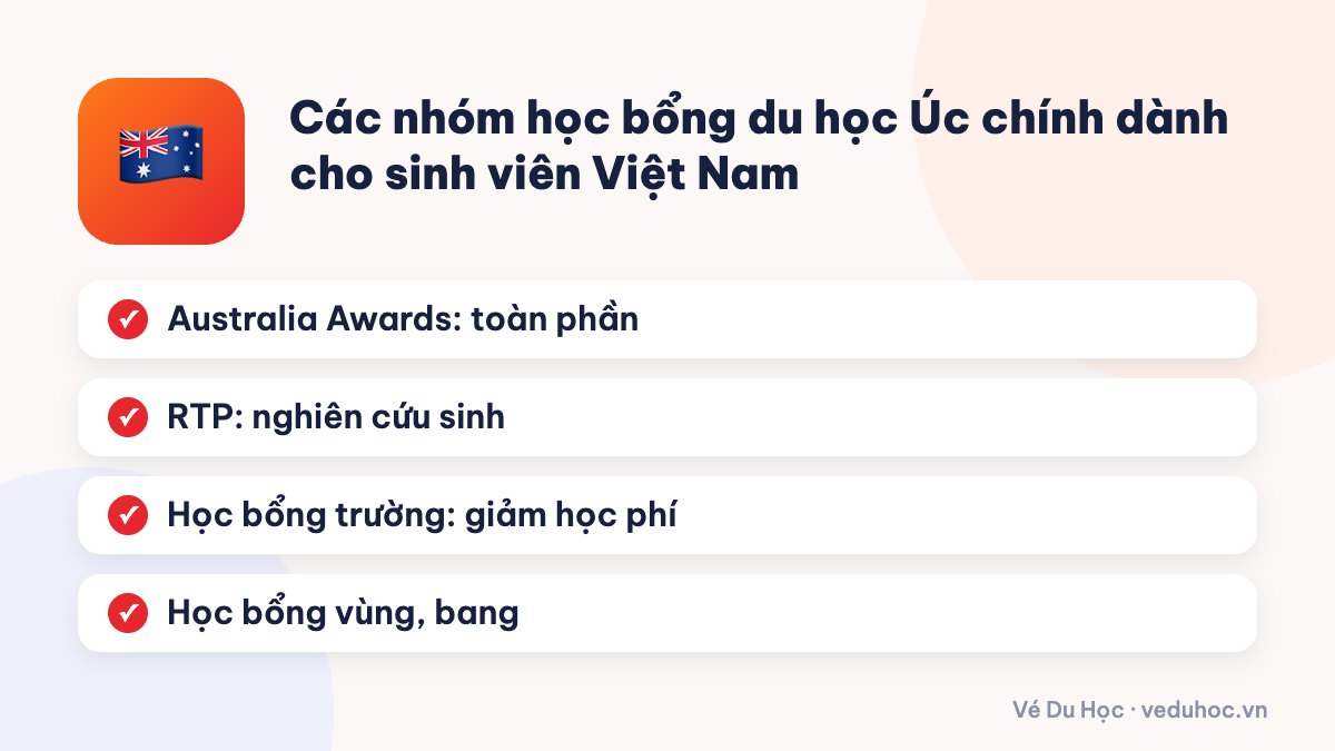 Các nhóm học bổng du học Úc chính dành cho sinh viên Việt Nam