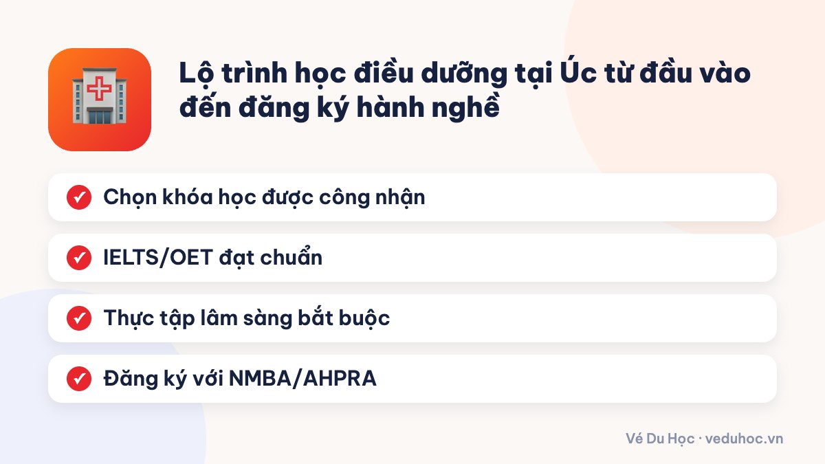 Lộ trình học điều dưỡng tại Úc từ đầu vào đến đăng ký hành nghề