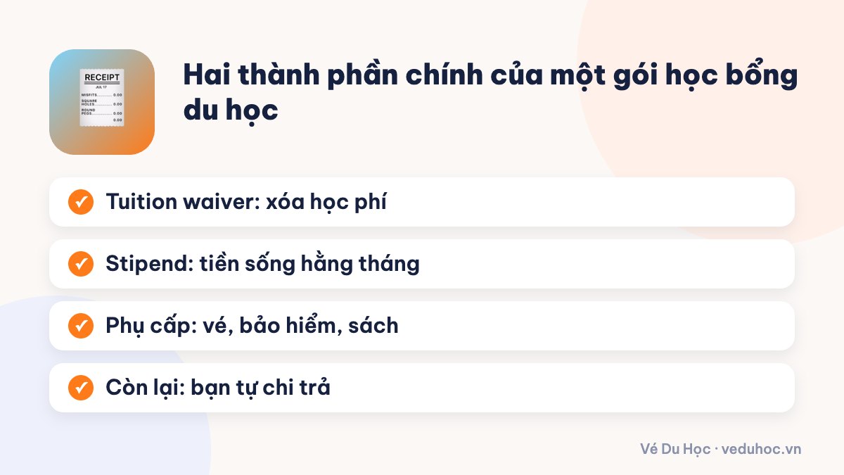 Hai thành phần chính của một gói học bổng du học