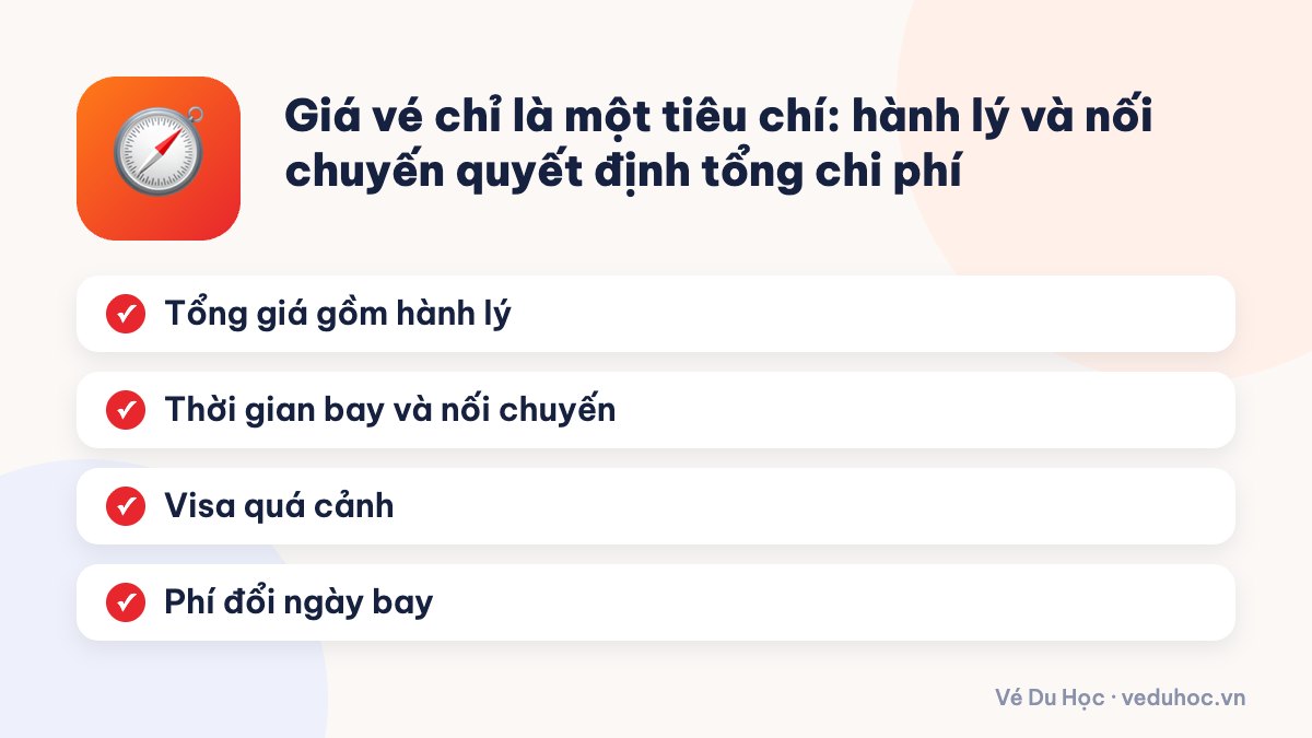 Giá vé chỉ là một tiêu chí: hành lý và nối chuyến quyết định tổng chi phí