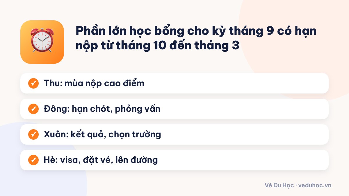 Phần lớn học bổng cho kỳ tháng 9 có hạn nộp từ tháng 10 đến tháng 3