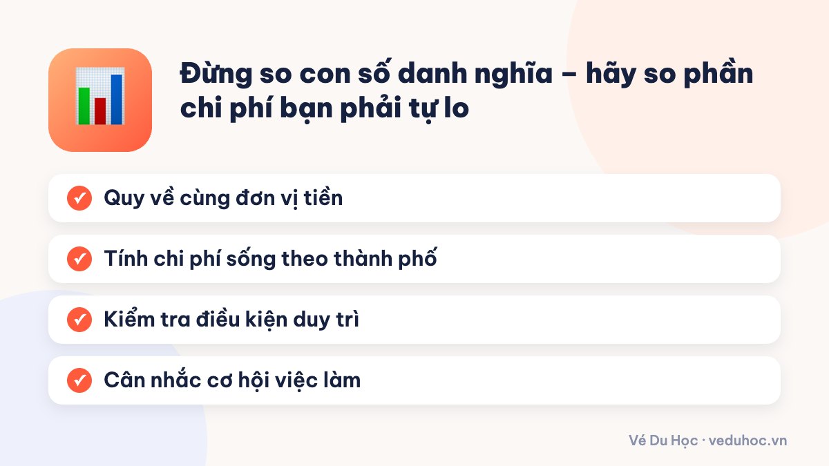 Đừng so con số danh nghĩa – hãy so phần chi phí bạn phải tự lo