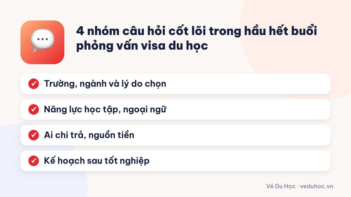 4 nhóm câu hỏi cốt lõi trong hầu hết buổi phỏng vấn visa du học