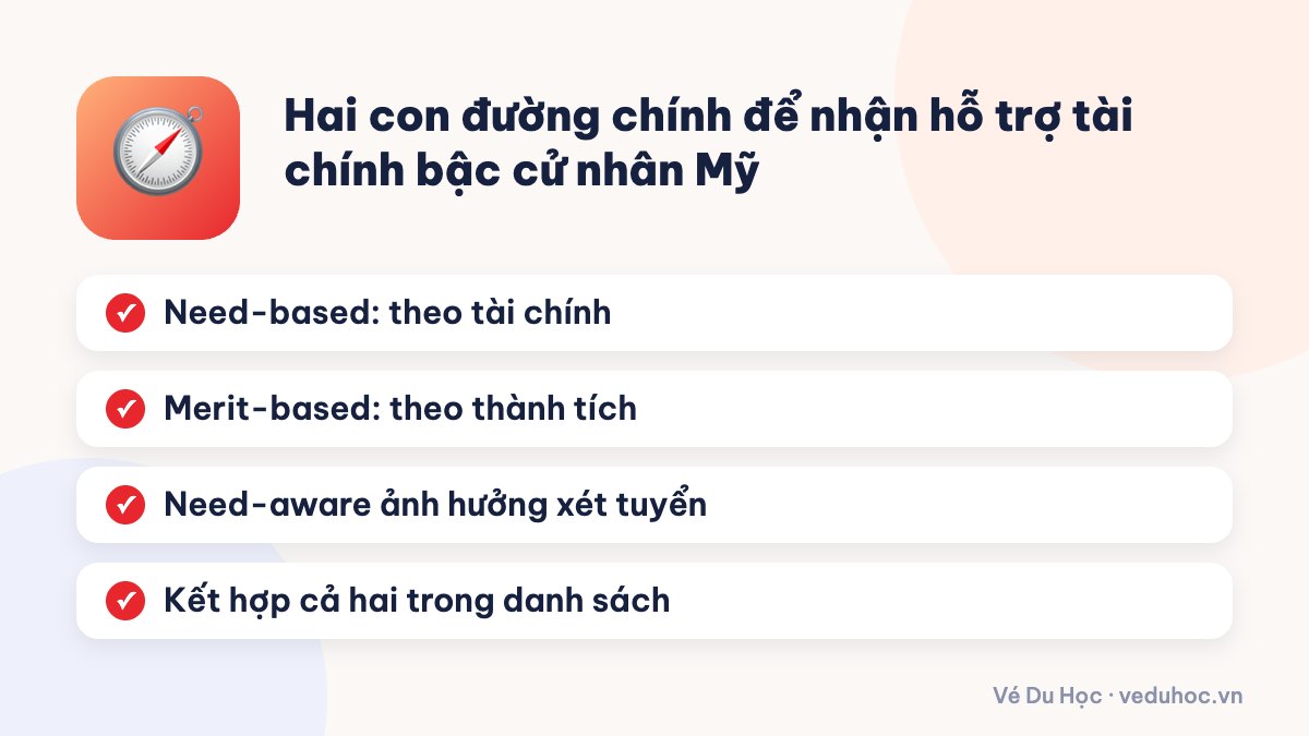 Hai con đường chính để nhận hỗ trợ tài chính bậc cử nhân Mỹ