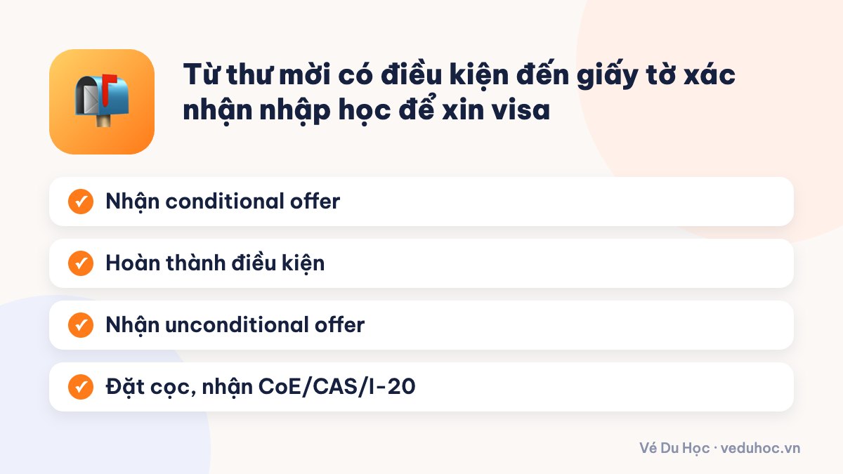 Từ thư mời có điều kiện đến giấy tờ xác nhận nhập học để xin visa