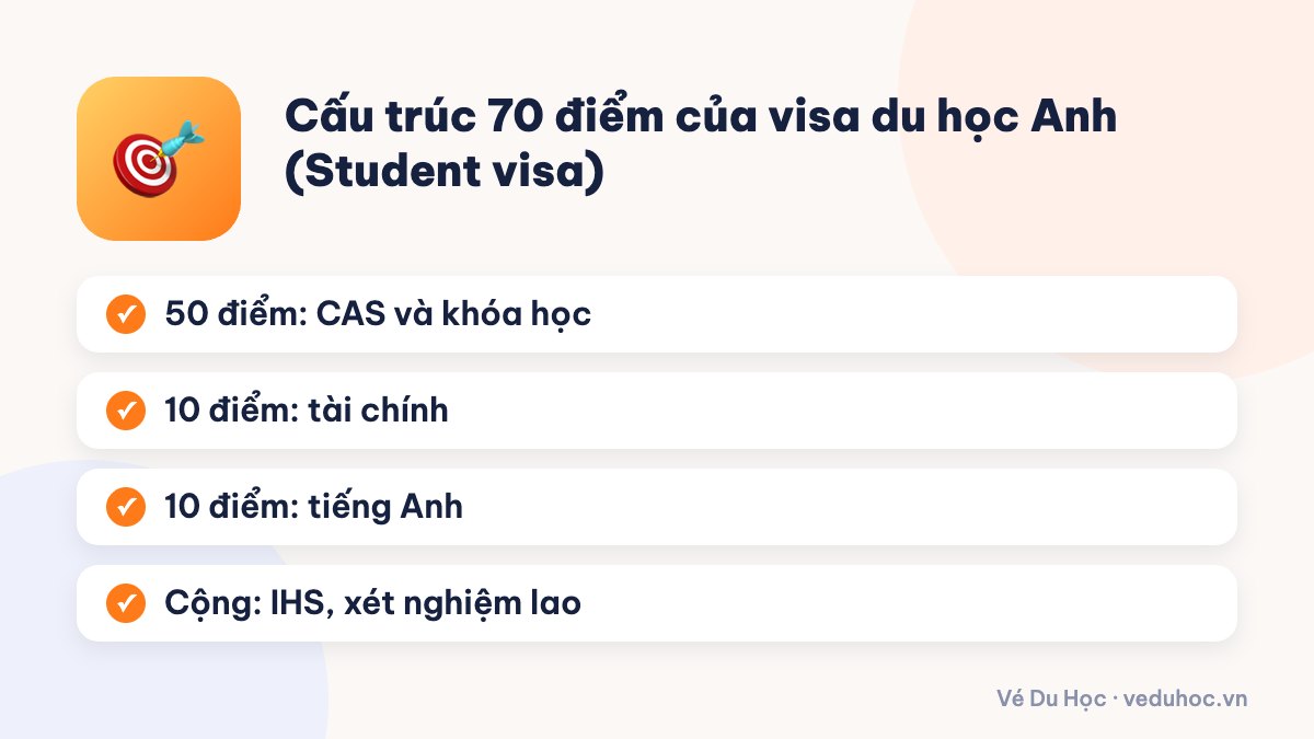 Cấu trúc 70 điểm của visa du học Anh (Student visa)