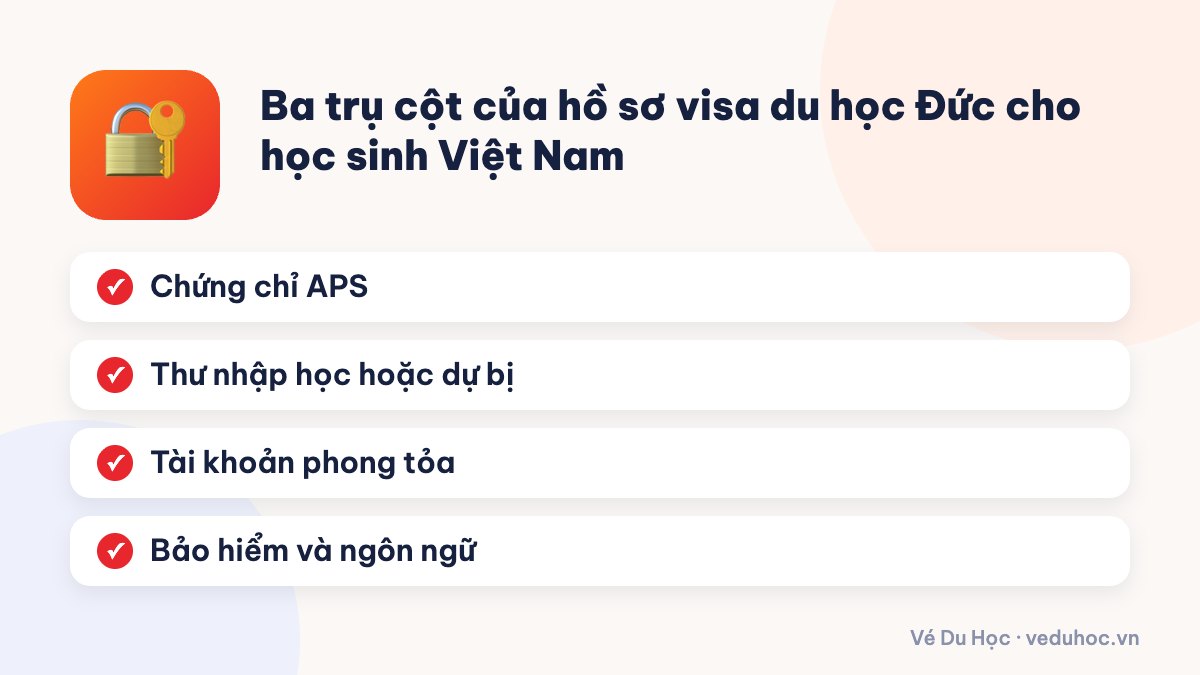 Ba trụ cột của hồ sơ visa du học Đức cho học sinh Việt Nam