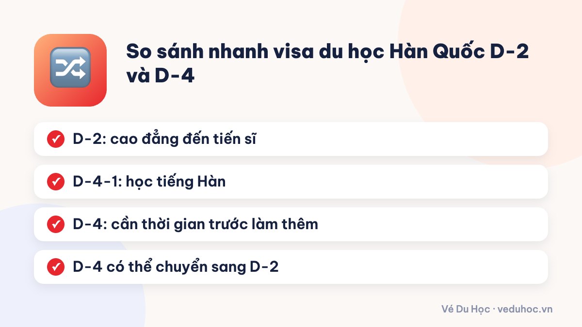 So sánh nhanh visa du học Hàn Quốc D-2 và D-4