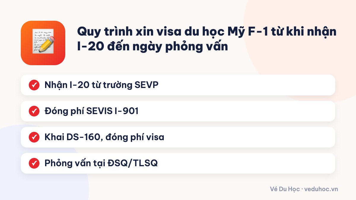 Quy trình xin visa du học Mỹ F-1 từ khi nhận I-20 đến ngày phỏng vấn
