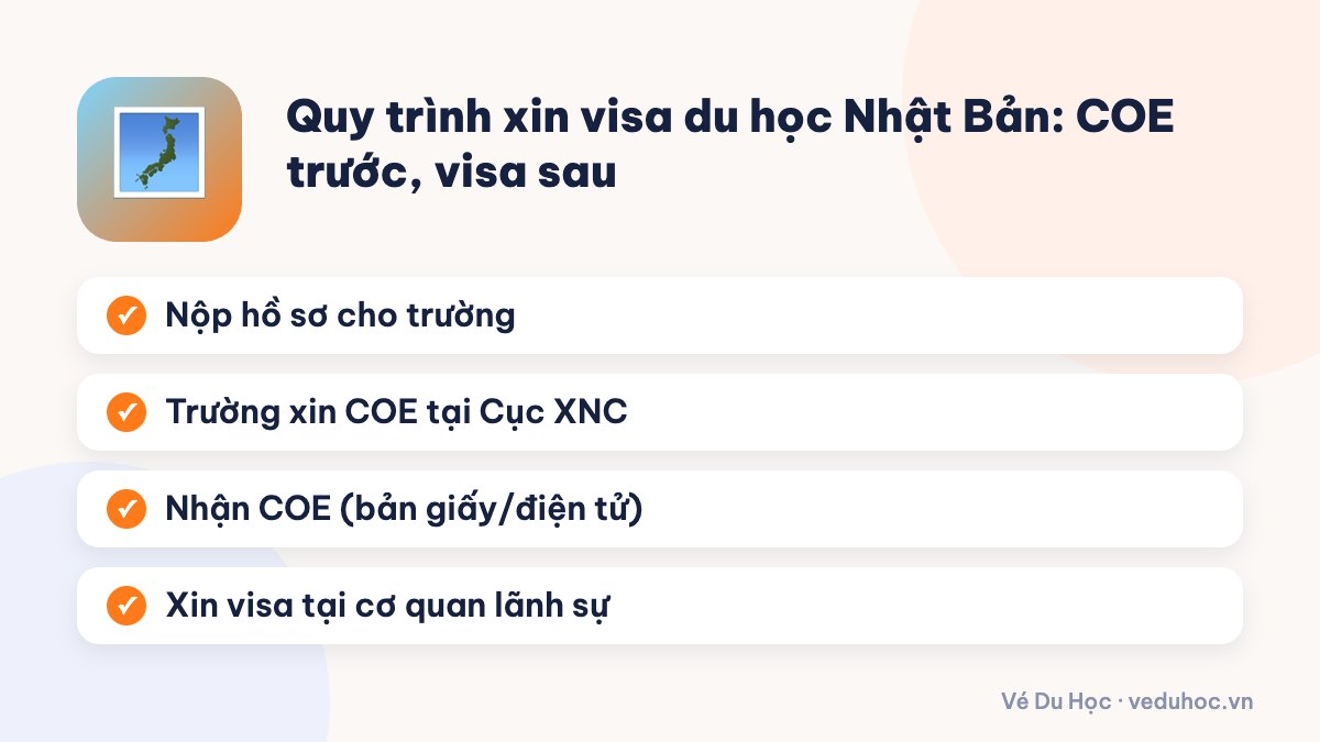 Quy trình xin visa du học Nhật Bản: COE trước, visa sau