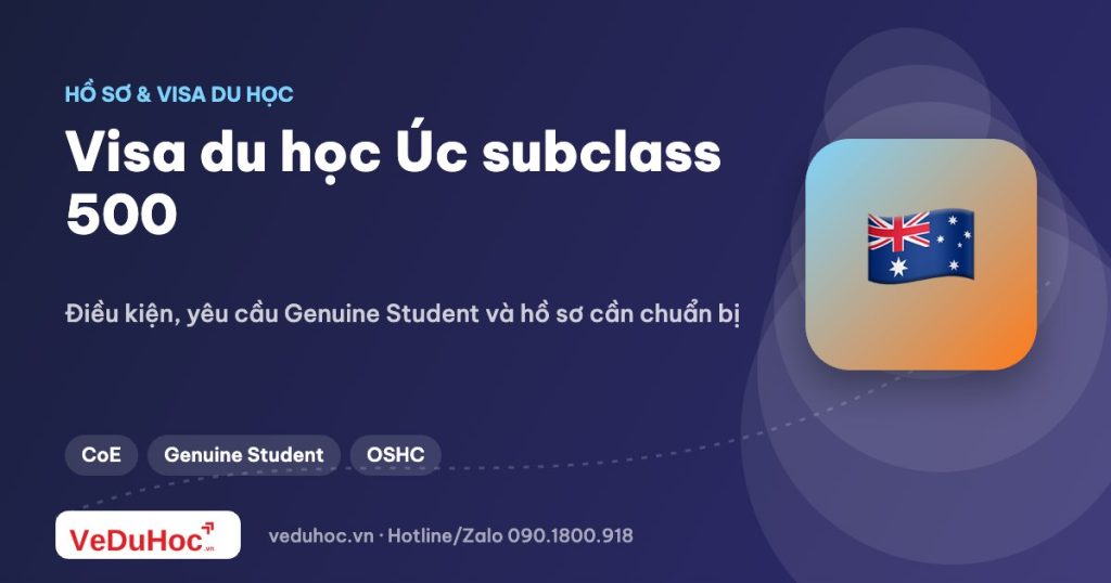 Visa du học Úc (subclass 500): điều kiện, GTE/GS và hồ sơ